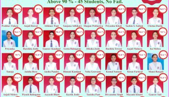 Class X Toppers 2021
