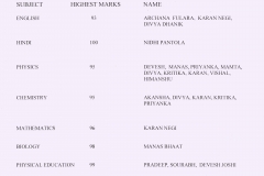 Subject Wise Toppers XII 2017