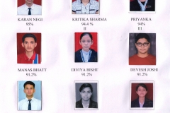Class XII Board Result
