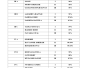 Toppers 2022-23, Class Nursery to IX