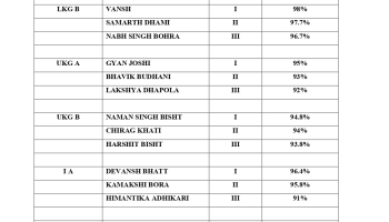 Toppers 2022-23, Class Nursery to IX