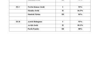 Toppers 2022-23, Class Nursery to IX